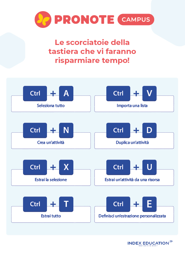 Scorciatoie tastiera